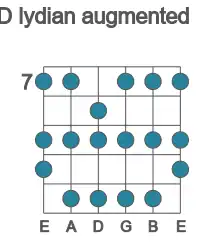 Escala de guitarra para D lidia aumentada en posición 7